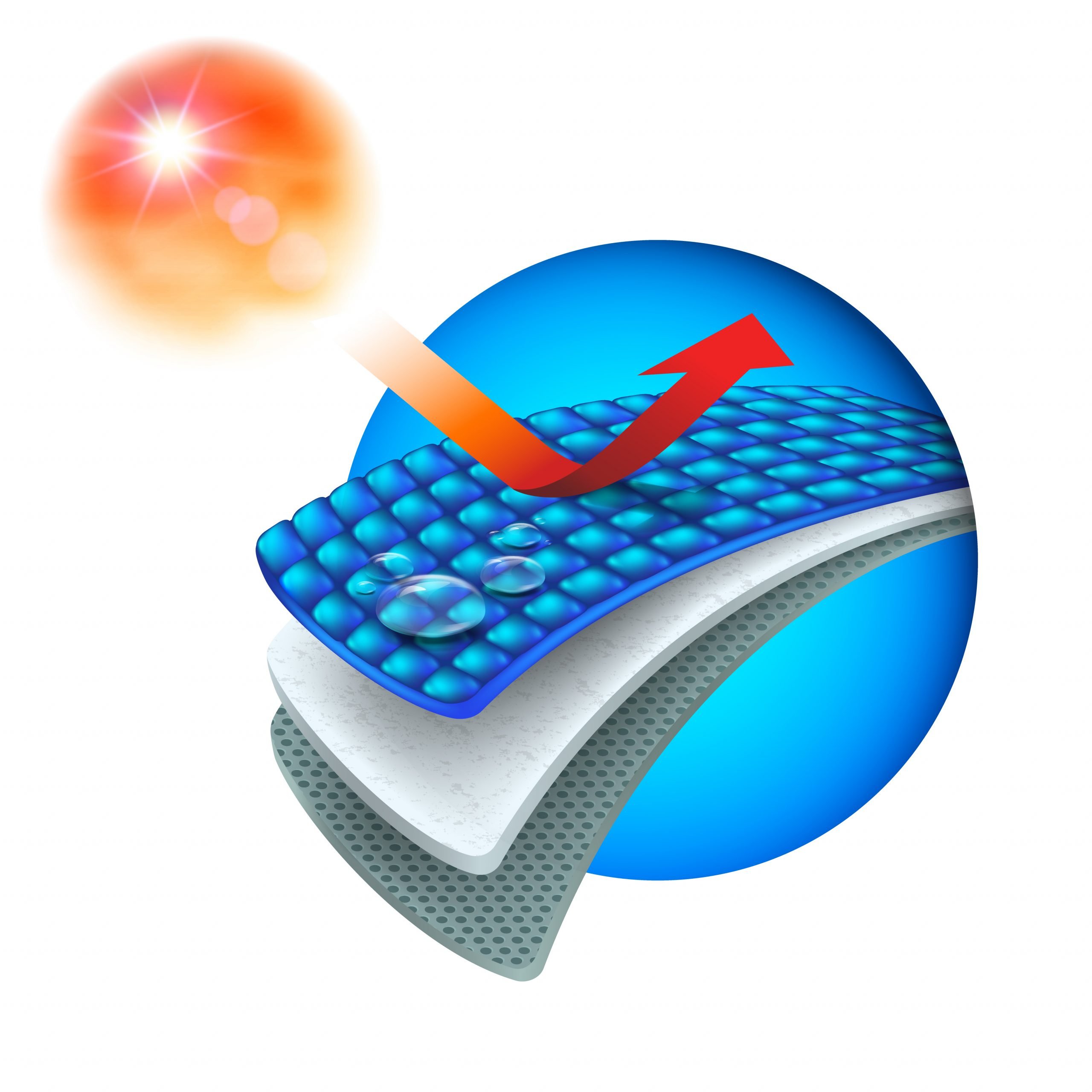 Entretien matelas - ajouter un surmatelas
