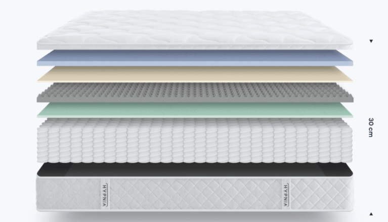 matelas Bien être suprême composition